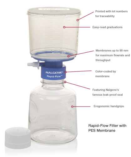 Thermo Scientific™ Unités de filtration Rapid-Flow™ de Nalgene™ Thermo Scientific™ Unités de filtration Rapid-Flow™ de Nalgene™