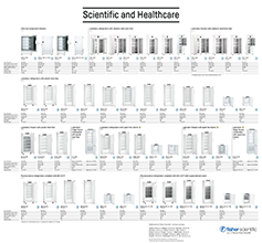 Liebherr-Produktportfolio